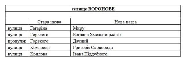 населенный пунктв Северодонецкой территориальной общины